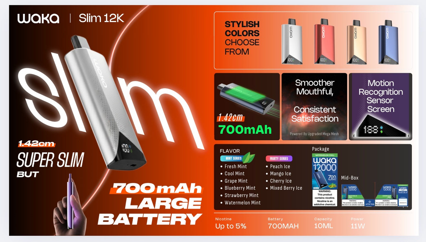 Waka Slim 12K Hits Mayoreo